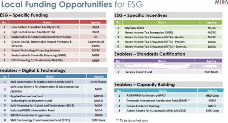 Local Funding Opportunities