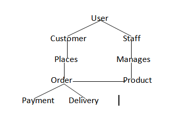 UML diagram