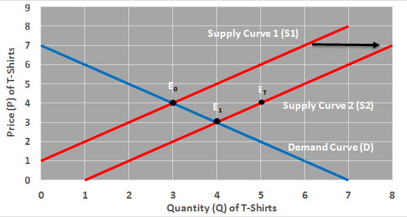 market clearing mechanism