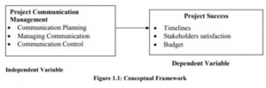 project management