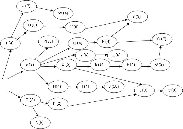 network diagram